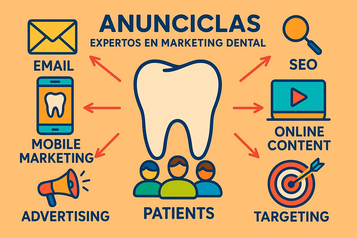 Expertos en marketing dental en Barcelona Anuncisclas