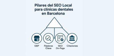 Pilares del SEO Local para clínicas dentales en Barcelona